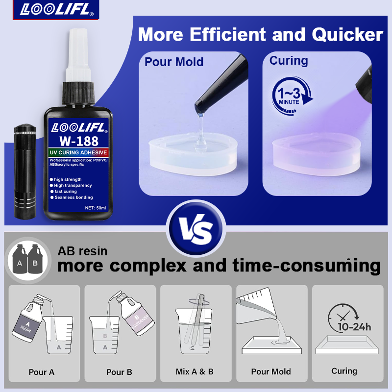 UV-Bindungs- und Schweißkleber – Liquid Uv Glue Kit Bewertung und Preis