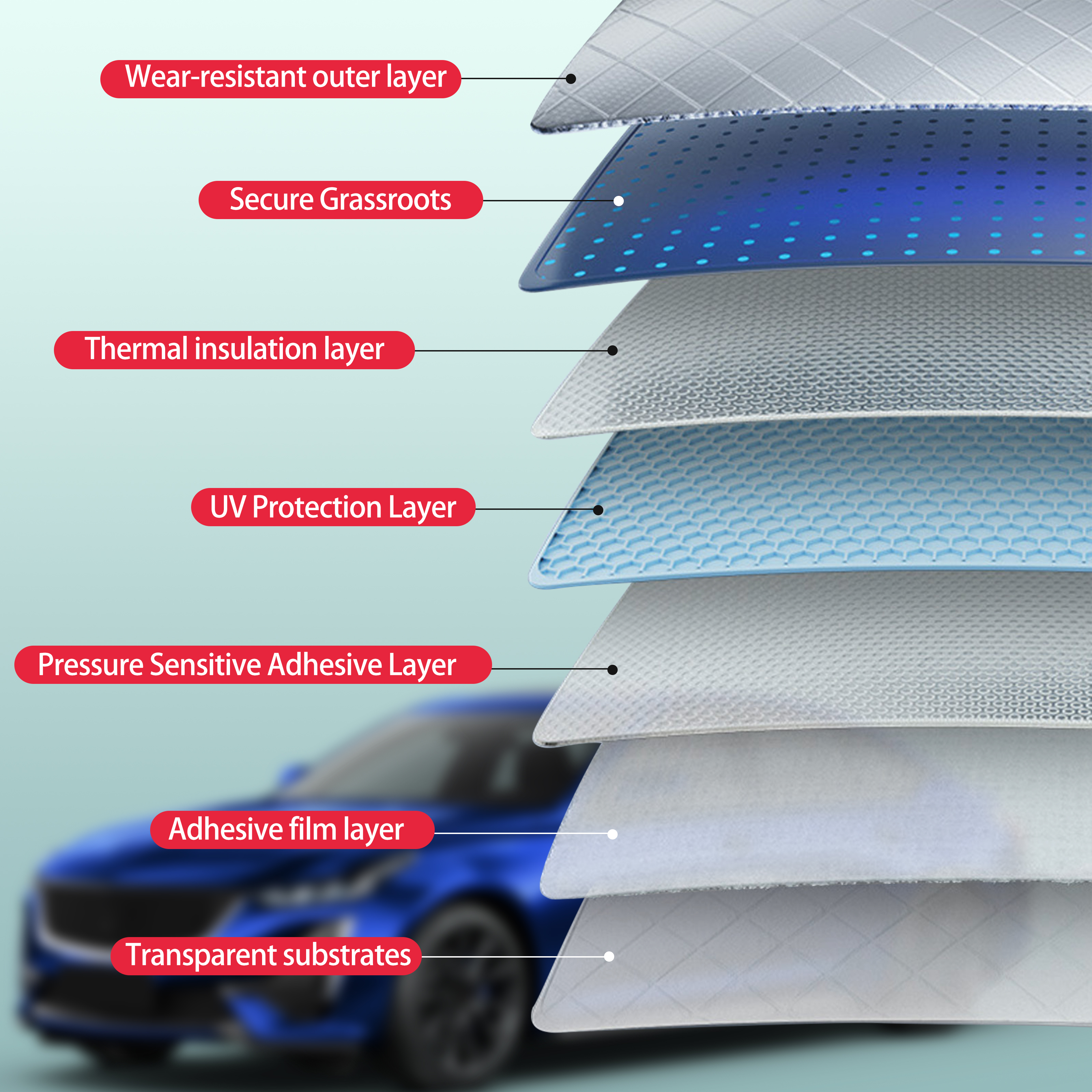 Vorgeschnittene Fenstertönung  – Glass Protector Auto Bewertung und Preis