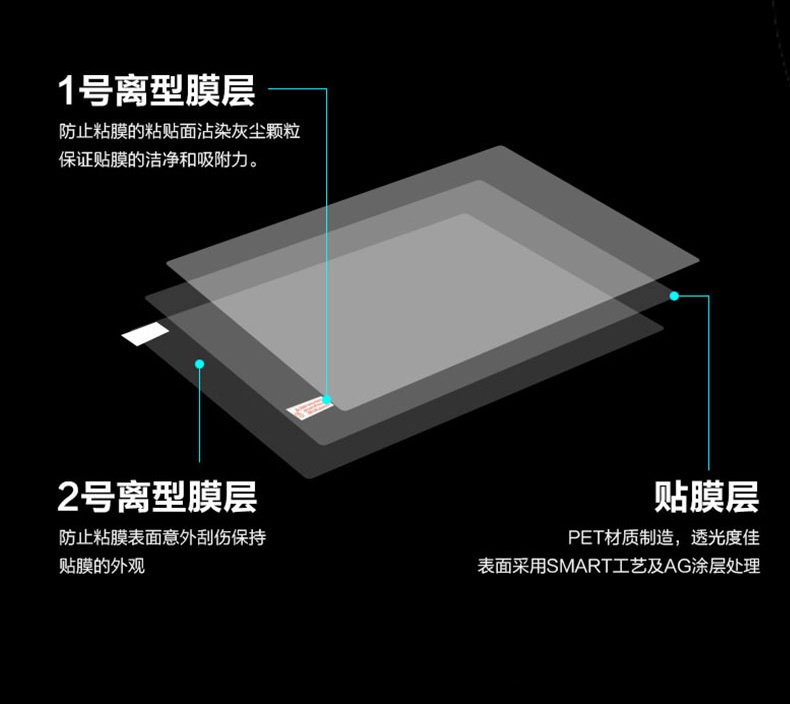 1PCS Anti-Scratch Anti-glare M – Matte Anti Glare Screen Bewertung und Preis