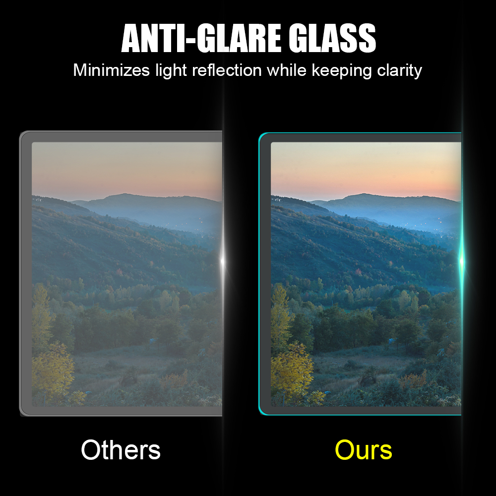 Für Tesla Model 3/Y 2021 Matte – Matte Anti Glare Screen Bewertung und Preis